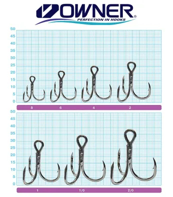 Kolmikkonksud Owner ST-41BC