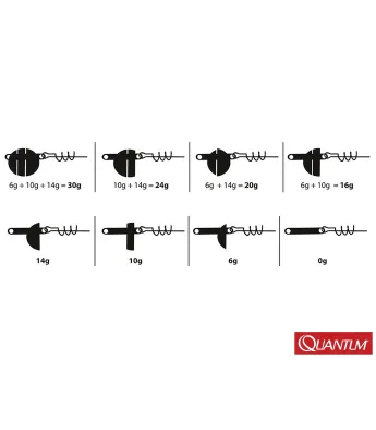 Quantum Yolo Shad System